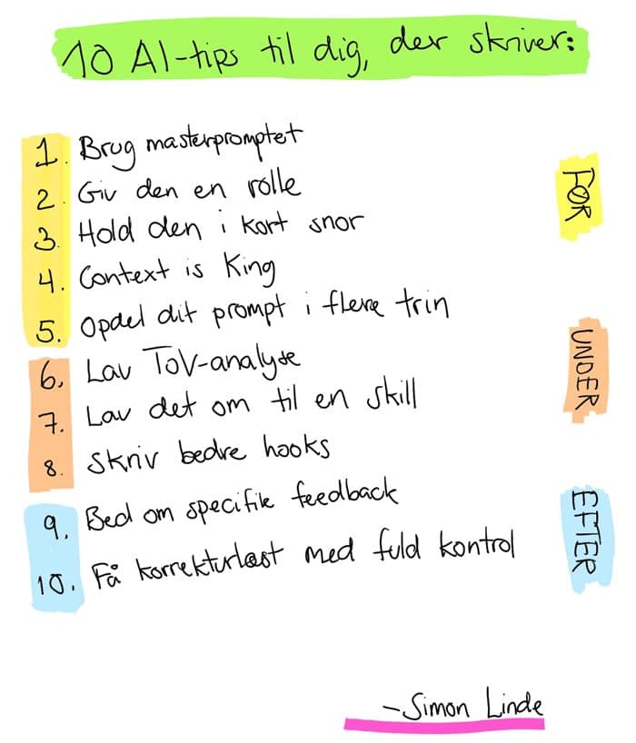 Simons håndskrevne side: 10 AI-tips til dig, der skriver, delt op i før, under og efter. Underskrevet Simon Linde. Åbner billedet i fuld størrelse.